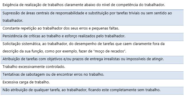 Utilize para  ver mais